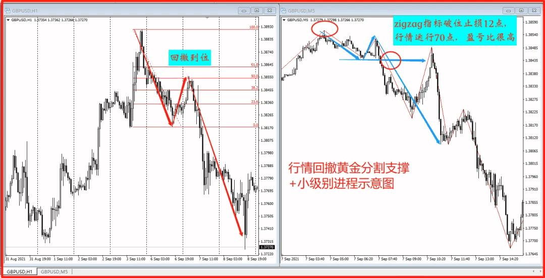 XM外汇平台：怎么找到外汇交易中好的进场点？(图2)