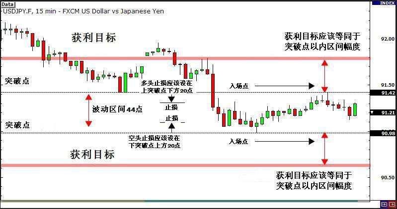 XM外汇：新闻交易策略学习总结(图1)