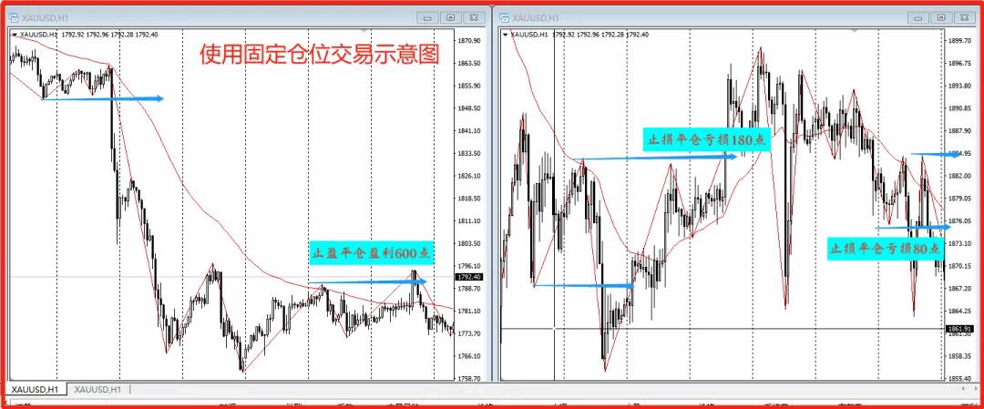 XM外汇平台：怎么找到外汇交易中好的进场点？(图1)