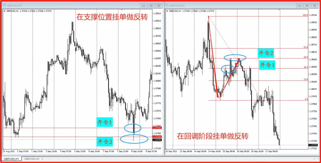 XM外汇平台：怎么找到外汇交易中好的进场点？(图3)