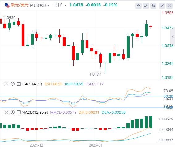 【XM外汇集团】：特朗普执政首周重击美指，黄金逼近历史高位！(图2)