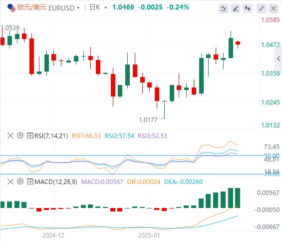 【XM外汇平台】：投资者准备迎接重要央行周(图1)