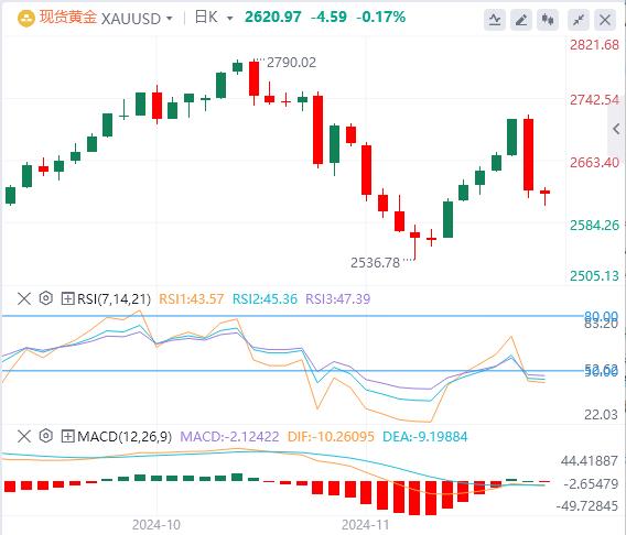 【XM外汇平台】：拜登将宣布中东停火 GDP、PCE联袂来袭(图4)