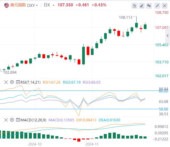 【XM外汇平台】：拜登将宣布中东停火 GDP、PCE联袂来袭(图1)