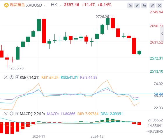 【XM外汇】：美联储深夜放鹰 美指暴拉至两年新高(图4)