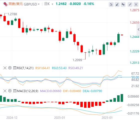 【XM外汇集团】：特朗普执政首周重击美指，黄金逼近历史高位！(图3)