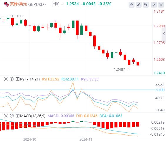 【XM外汇平台】：拜登将宣布中东停火 GDP、PCE联袂来袭(图3)