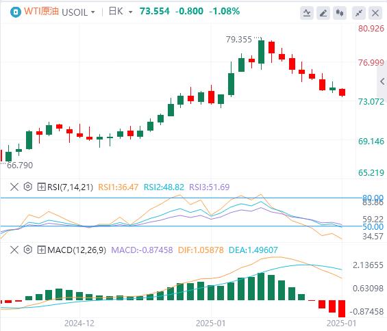 【XM外汇集团】：特朗普执政首周重击美指，黄金逼近历史高位！(图5)