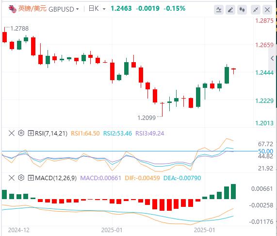 【XM外汇平台】：投资者准备迎接重要央行周(图2)