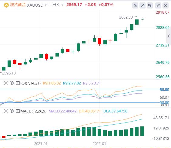 【XM外汇】：“小非农”意外火爆，英国央行利率来袭(图4)