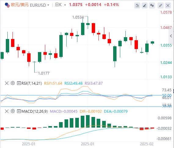 【XM外汇】：美国通胀数据来袭，为大行情做准备！(图1)