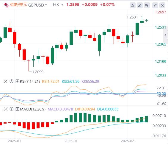 【XM外汇】：美元指数保持在107附近，等待美联储官员讲话(图2)