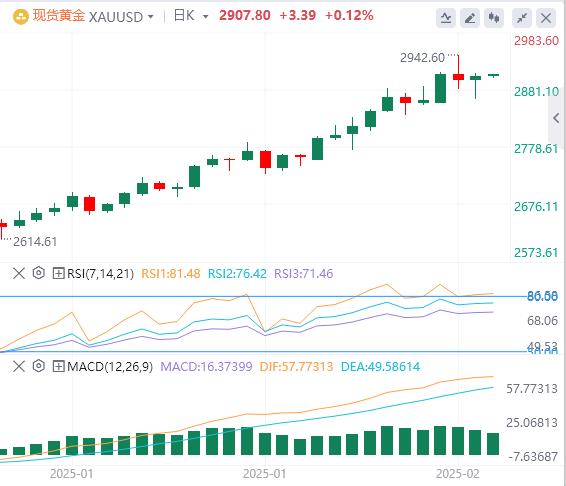 【XM外汇市场评论】：美国CPI数据全线超预期，黄金上演“深V”反转！(图4)