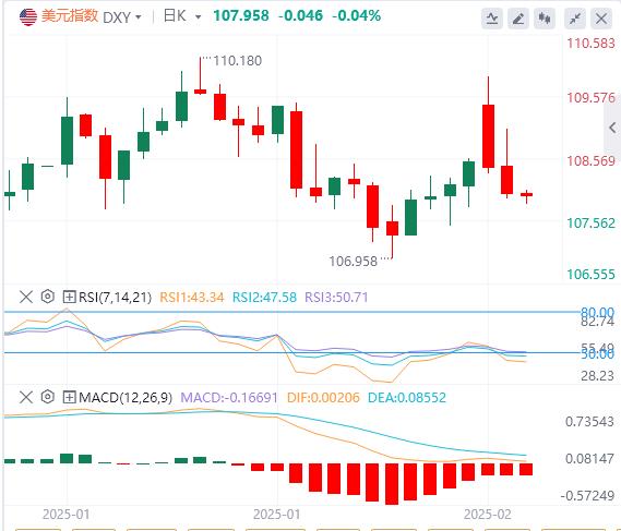 【XM Group】：特朗普对加墨两国关税大棒的“高举轻落”成为美元回落诱因(图1)