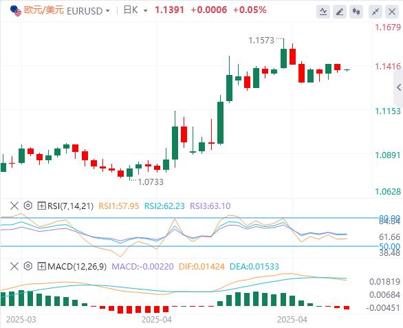 【XM Group】：美元指数震荡走高，美国劳动力数据疲软、消费者信心低迷(图2)