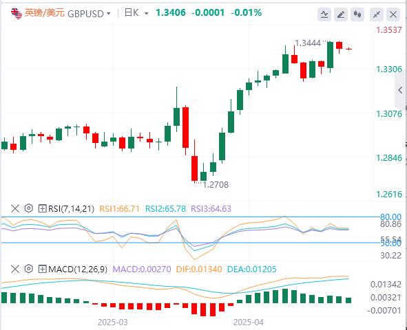【XM Group】：美元指数震荡走高，美国劳动力数据疲软、消费者信心低迷(图3)