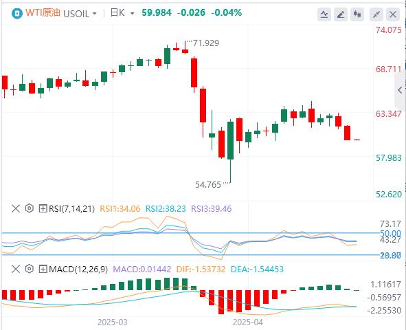 【XM Group】：美元指数震荡走高，美国劳动力数据疲软、消费者信心低迷(图5)