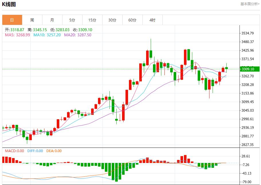【XM外汇平台】:英国商业衰退放缓,5月22日现货黄金、白银、原油、外汇短线走势分析(图3) 【XM外汇平台】:英国商业衰退放缓,5月22日现货黄金、白银、原油、外汇短线走势分析(图3)