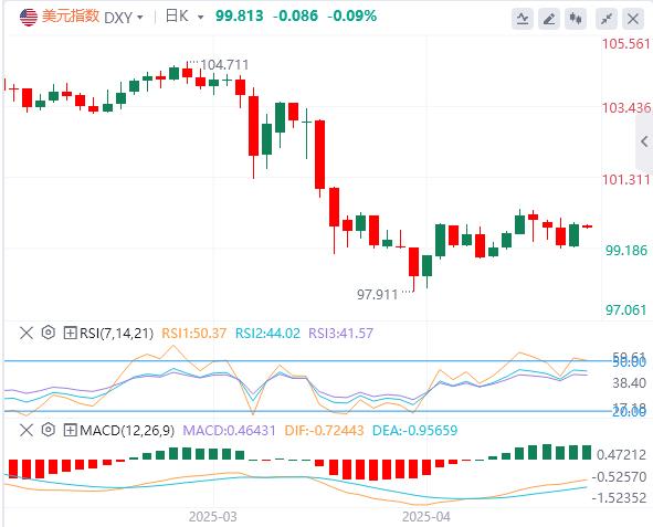 【XM外汇】：美联储连续第三次按兵不动， 黄金大跌逾60美元！(图1)