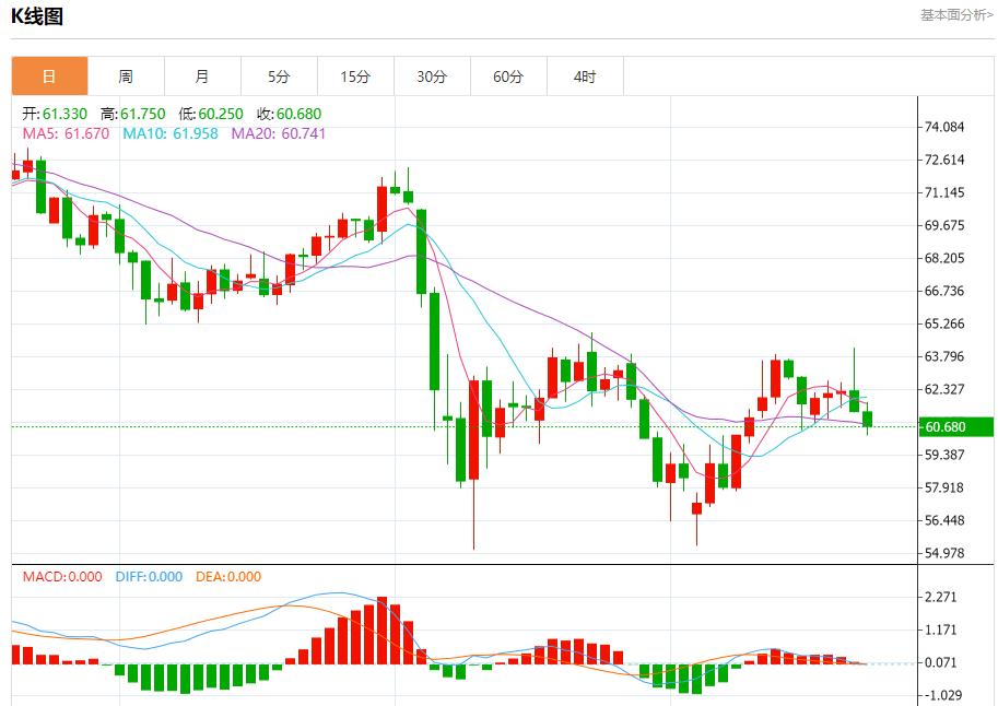 【XM外汇平台】:英国商业衰退放缓,5月22日现货黄金、白银、原油、外汇短线走势分析(图5) 【XM外汇平台】:英国商业衰退放缓,5月22日现货黄金、白银、原油、外汇短线走势分析(图5)