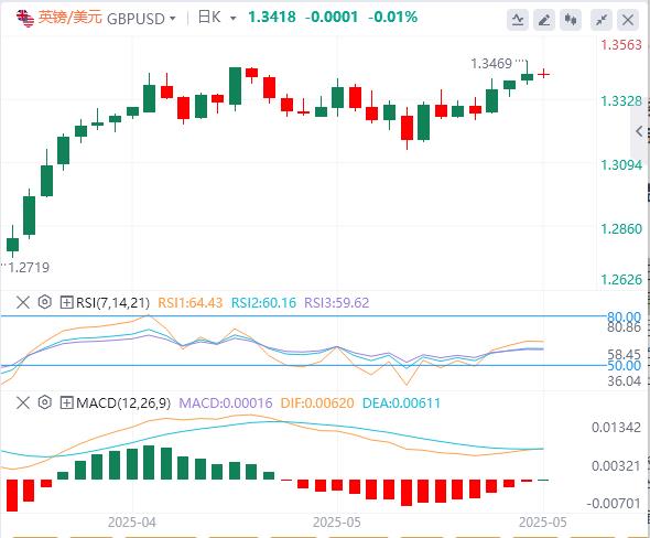 【XM Group】：美元小幅上涨，消费者情绪持续恶化 美国有可能把自己吓入衰退！(图2)
