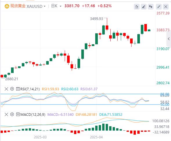 【XM外汇】：美联储连续第三次按兵不动， 黄金大跌逾60美元！(图4)