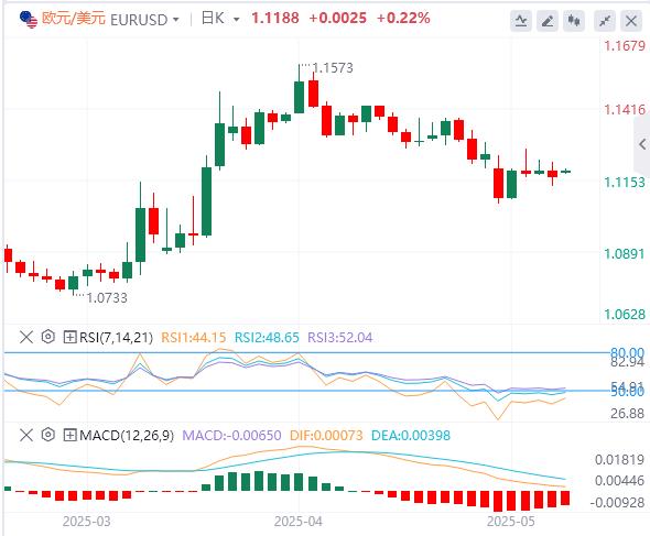【XM外汇决策分析】：全球市场一夜变天！美国信用崩塌黄金暴走3240(图2)