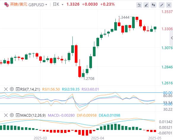 【XM Group】：随着焦点转向央行，警惕美联储无情“鹰”姿(图2)