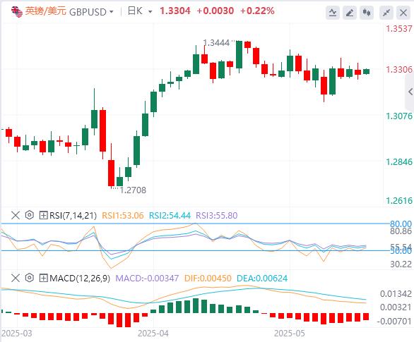 【XM外汇决策分析】：全球市场一夜变天！美国信用崩塌黄金暴走3240(图3)