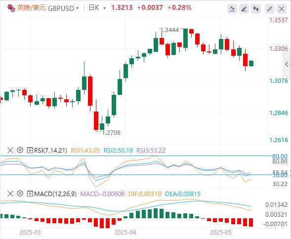 【XM外汇集团】：今日聚集美国CPI，小心政策反复无常(图2)