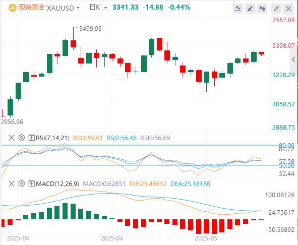 【XM Group】：特朗普对欧态度再度变卦，美联储官员开始考虑推迟降息！(图4)