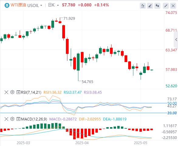 【XM外汇】：美联储连续第三次按兵不动， 黄金大跌逾60美元！(图5)