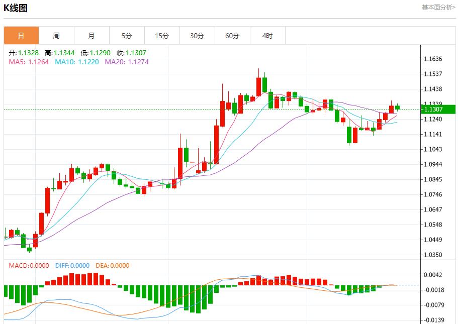 【XM外汇平台】:英国商业衰退放缓,5月22日现货黄金、白银、原油、外汇短线走势分析(图1) 【XM外汇平台】:英国商业衰退放缓,5月22日现货黄金、白银、原油、外汇短线走势分析(图1)
