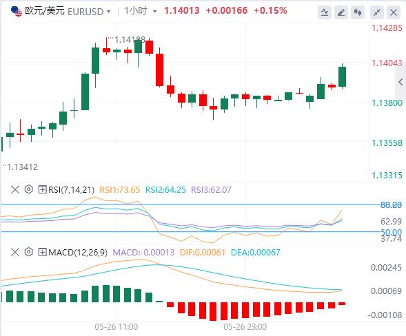 【XM外汇决策分析】：遭威胁后欧盟计划加快关税谈判，消费者信心指标成为焦点(图2)