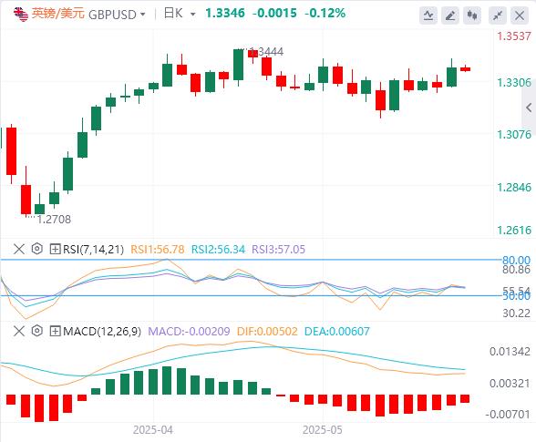 【XM外汇官网】：美元指数暂守100关口，美债全线走出V型行情！(图3)