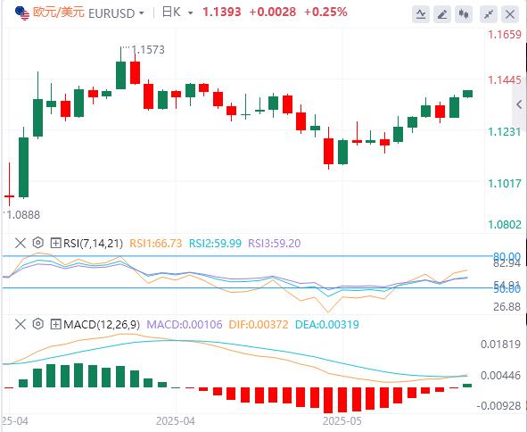 【XM Group】：特朗普对欧态度再度变卦，美联储官员开始考虑推迟降息！(图2)