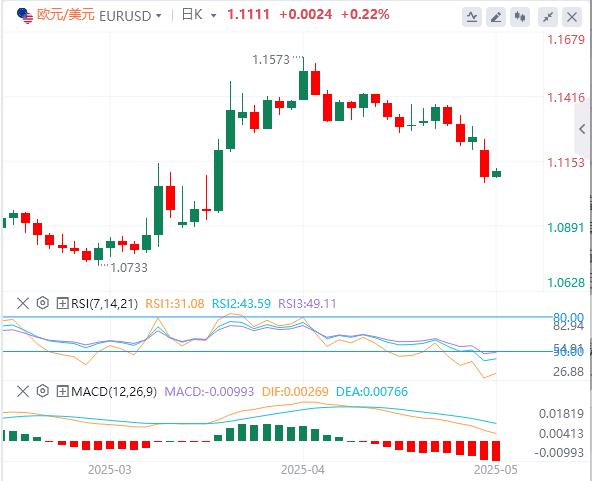 【XM外汇集团】：今日聚集美国CPI，小心政策反复无常(图1)