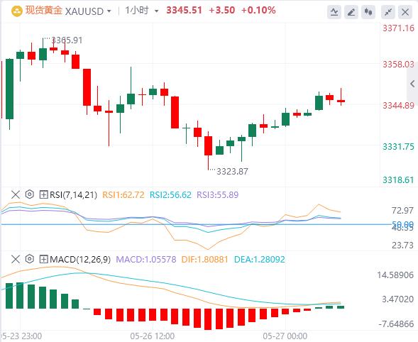 【XM外汇决策分析】：遭威胁后欧盟计划加快关税谈判，消费者信心指标成为焦点(图4)