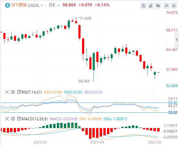 【XM Group】：美指回升至100美元附近，美国拒绝对日豁免10%的对等关税(图5)