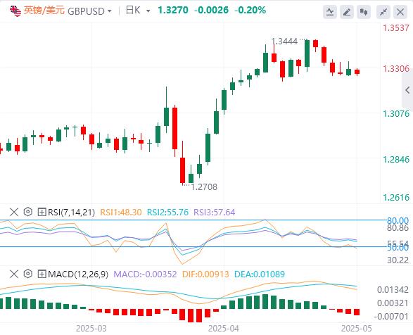 【XM Group】：美指回升至100美元附近，美国拒绝对日豁免10%的对等关税(图3)
