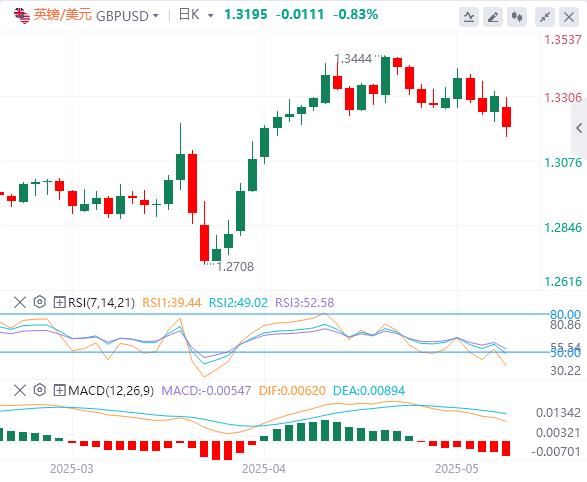 【XM外汇】：中美下调关税115%，全面贸易战或已避免！(图2)