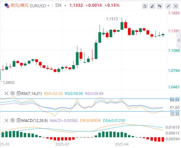 【XM Group】：随着焦点转向央行，警惕美联储无情“鹰”姿(图1)