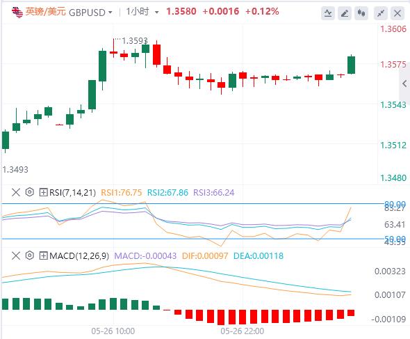 【XM外汇决策分析】：遭威胁后欧盟计划加快关税谈判，消费者信心指标成为焦点(图3)