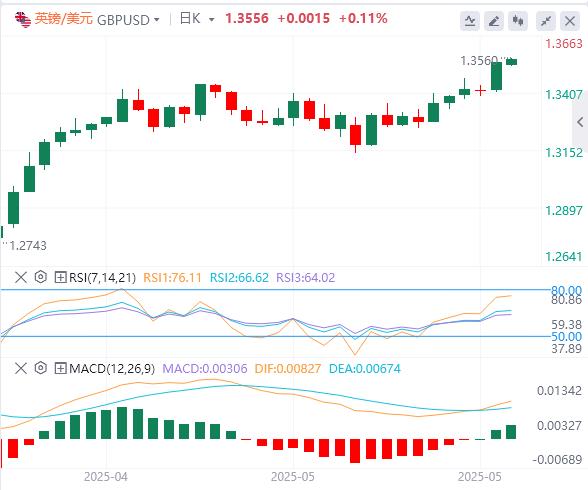 【XM Group】：特朗普对欧态度再度变卦，美联储官员开始考虑推迟降息！(图3)