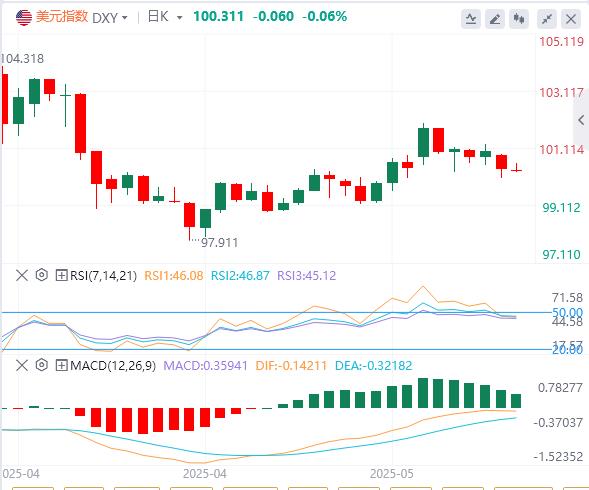 【XM外汇】：澳洲联储降息25个基点，日本首席贸易谈判代表放话(图1)