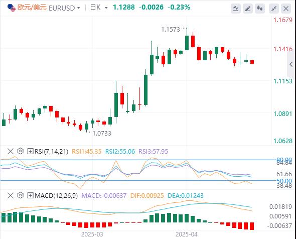 【XM Group】：美指回升至100美元附近，美国拒绝对日豁免10%的对等关税(图2)