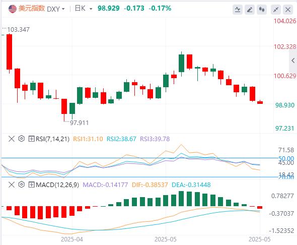 【XM Group】：特朗普对欧态度再度变卦，美联储官员开始考虑推迟降息！(图1)