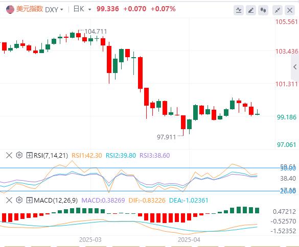 【XM Group】：美联储决议定价完成，政策声明与鲍威尔表态定走向 除非意外鸽派(图1)
