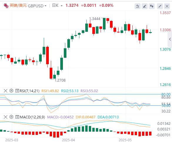 【XM外汇】：美国关键数据公布前，美元承压(图2)