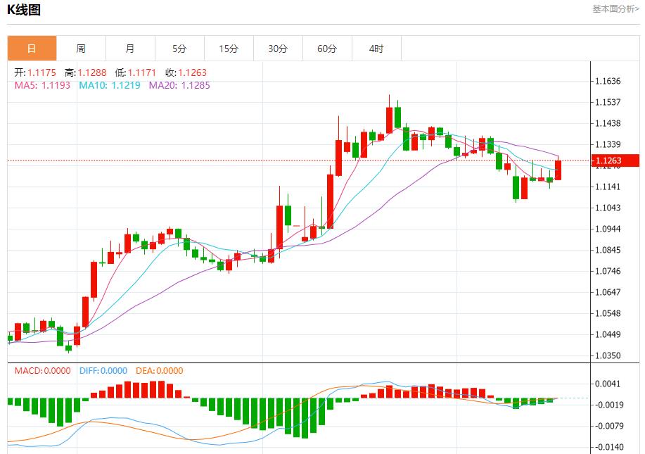 【XM Group】：欧盟下调2025年经济增长预期，5月19日现货黄金、白银、原油、外汇短线走势分析(图1)